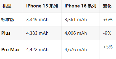 阿鲁科尔沁苹果16维修分享iPhone16/Pro系列机模再曝光