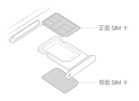 阿鲁科尔沁苹果15维修分享iPhone15出现'无SIM卡'怎么办 