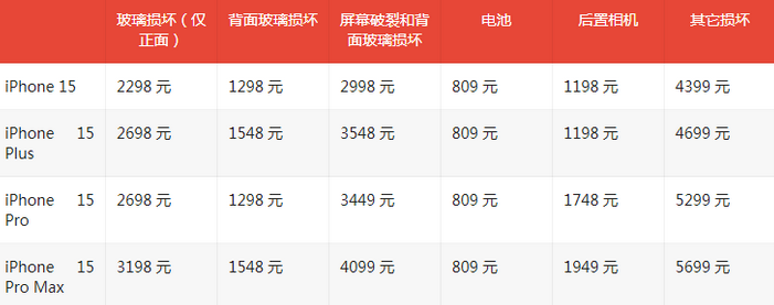 阿鲁科尔沁苹果15维修站中心分享修iPhone15划算吗