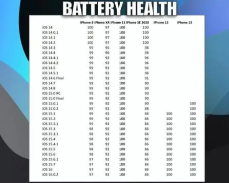 阿鲁科尔沁苹果手机维修分享iOS16.0.2值得升级吗 