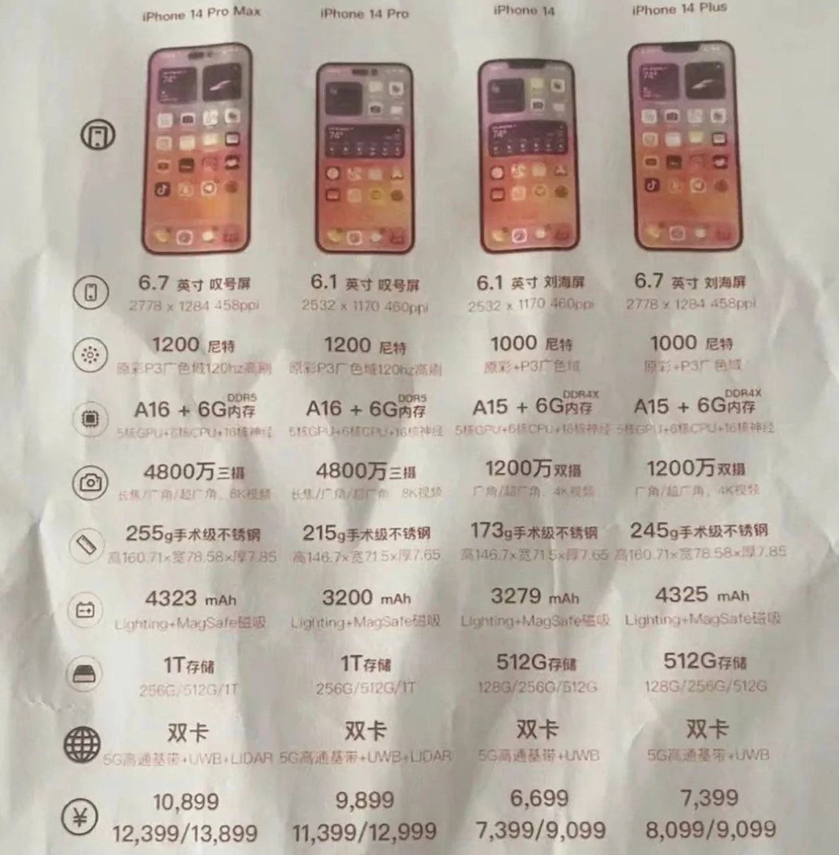 阿鲁科尔沁苹果14维修分享苹果 iPhone 14 预售价现身 