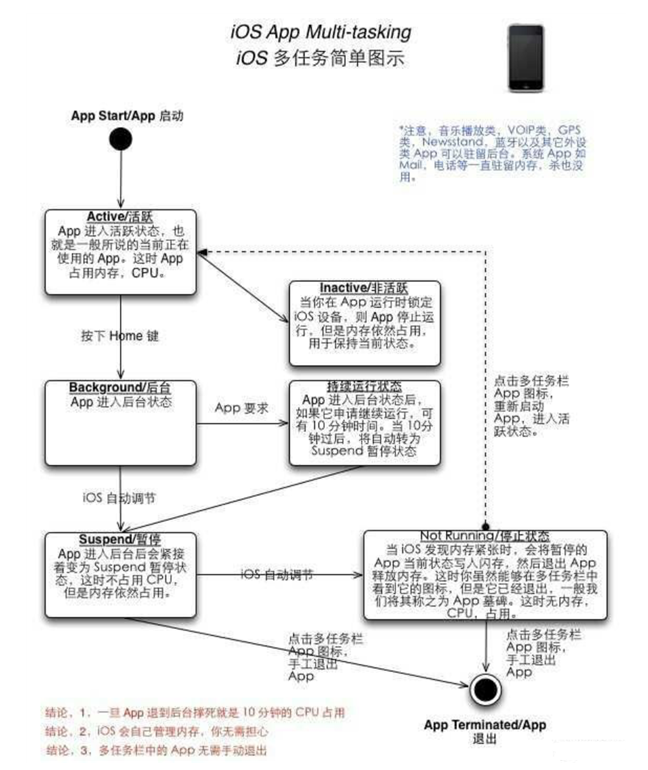 阿鲁科尔沁苹果手机维修分享iPhone 为什么不加大内存 