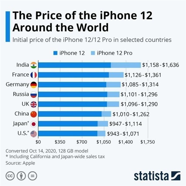 阿鲁科尔沁苹果手机维修分享哪个购买iPhone 12/12 Pro更便宜 