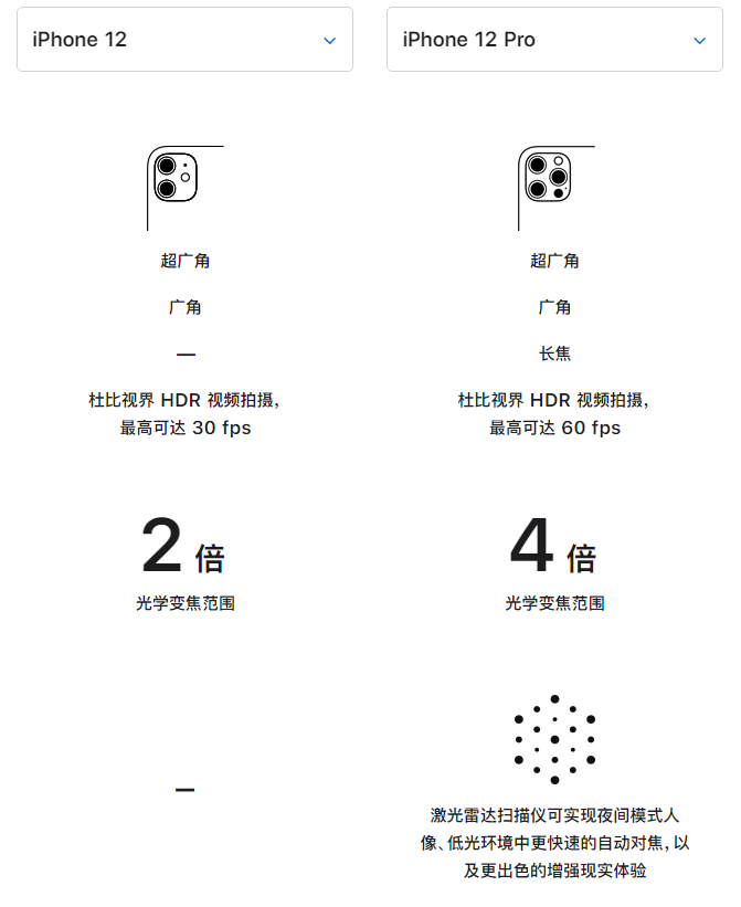阿鲁科尔沁苹果手机维修分享苹果 iPhone 12 与 iPhone 12 Pro 选哪款 
